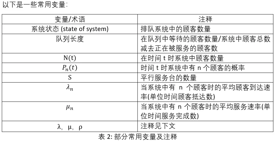 OM | 浅谈排队论 OM | 浅谈排队论