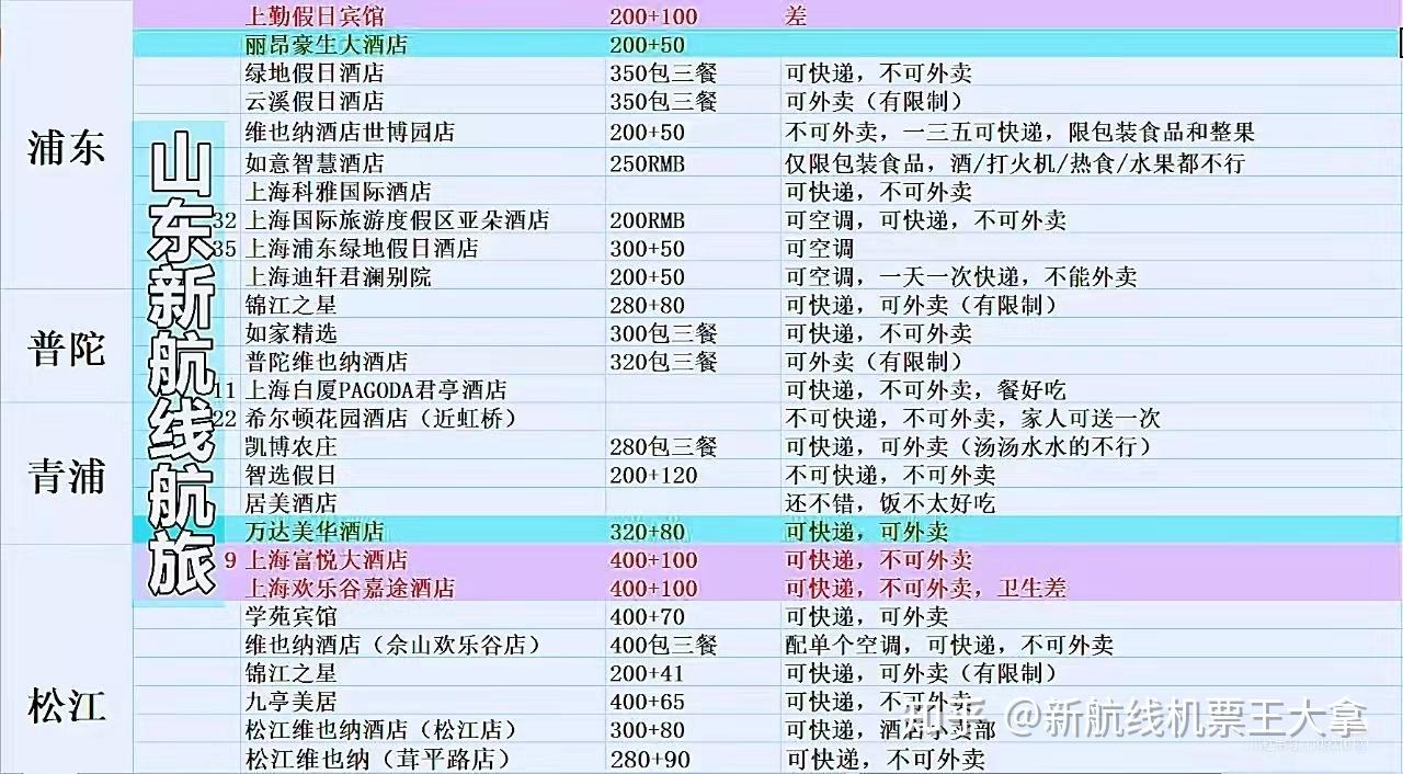 国外回国落地上海隔离酒店大整理纯干货