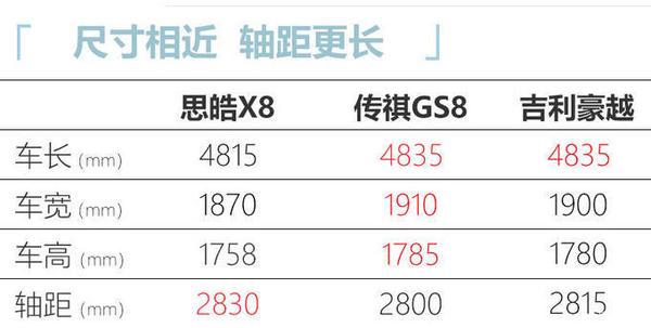 江淮思皓x8信息曝光预售908万起5天后上市