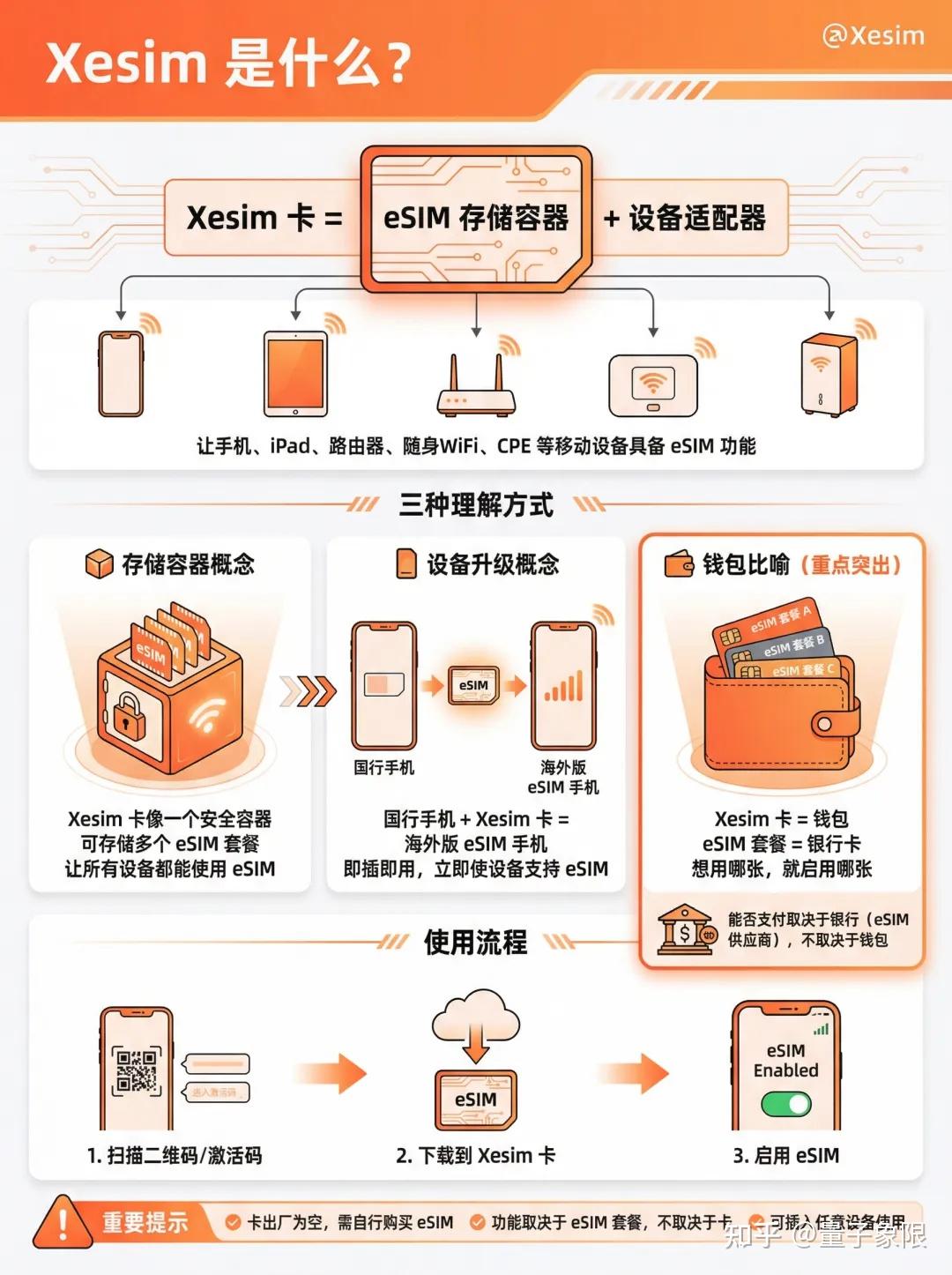 教你如何拥有人生中的第一张海外电话卡