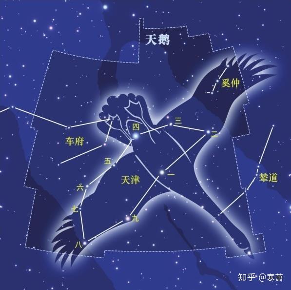 中国古代星官（十三） - 知乎