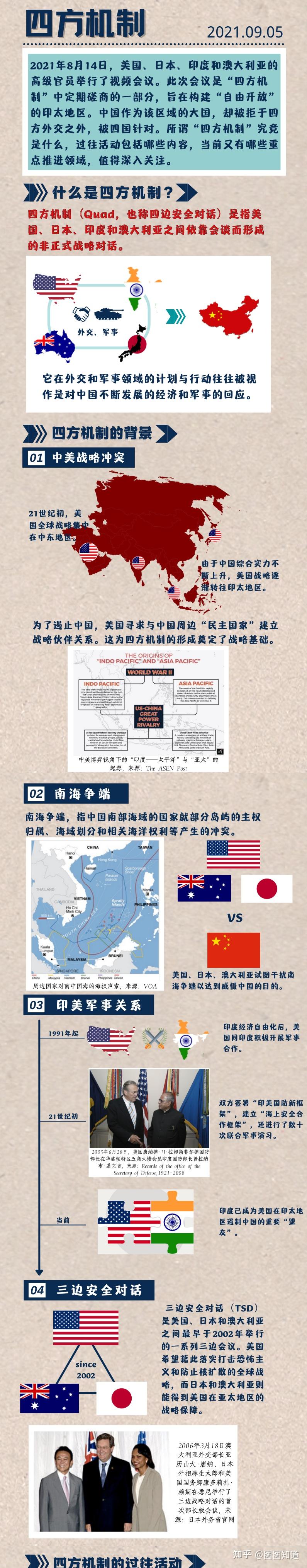 美日印澳四方机制因何而来