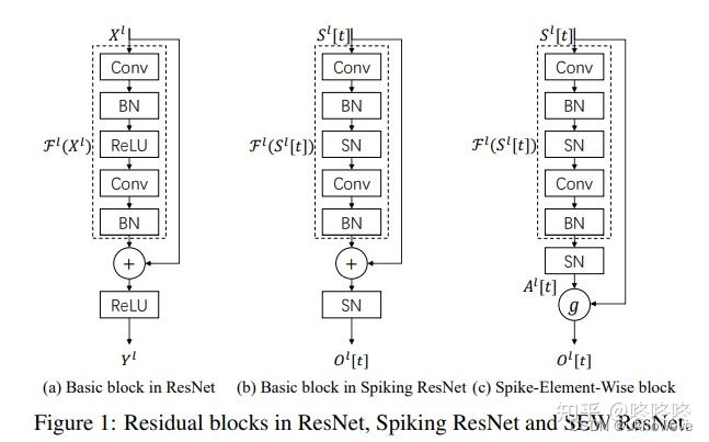 【论文笔记】Deep Residual Learning in Spiking Neural Networks - 知乎