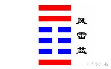 《周易》第42卦 益卦 利有攸往 利涉大川 - 知乎