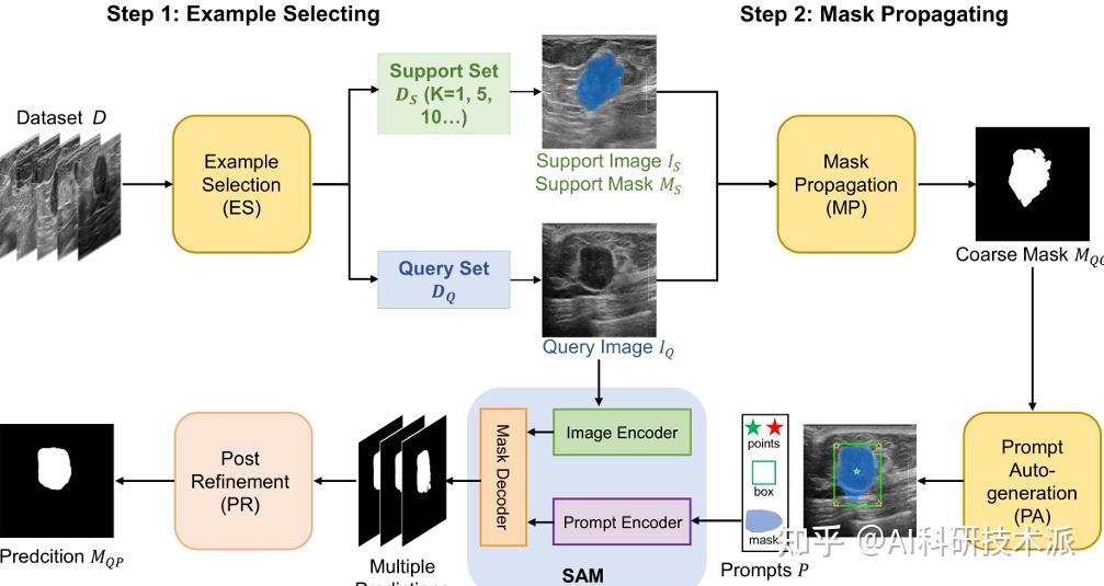 超容易出成果的方向：SAM+特征匹配！ - 知乎