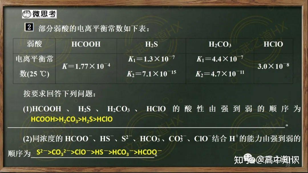 一轮复习||弱电解质的电离 - 知乎