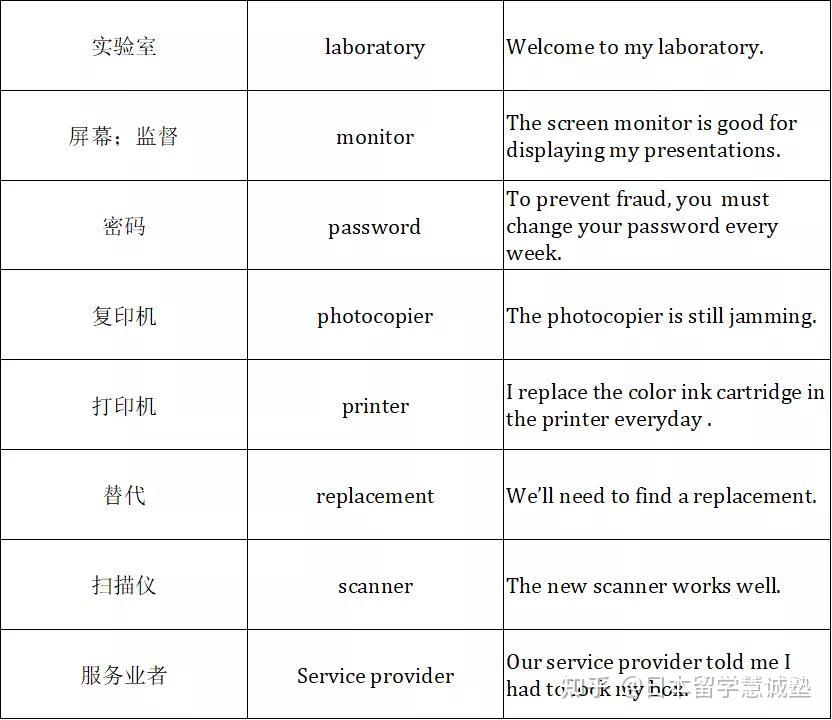 託業英語辦公室相關篇