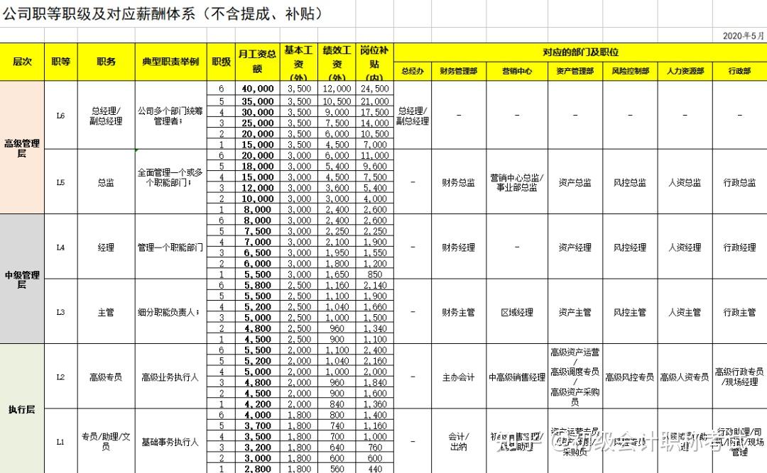 50万年薪税后多少(税前50万年薪税后多少)