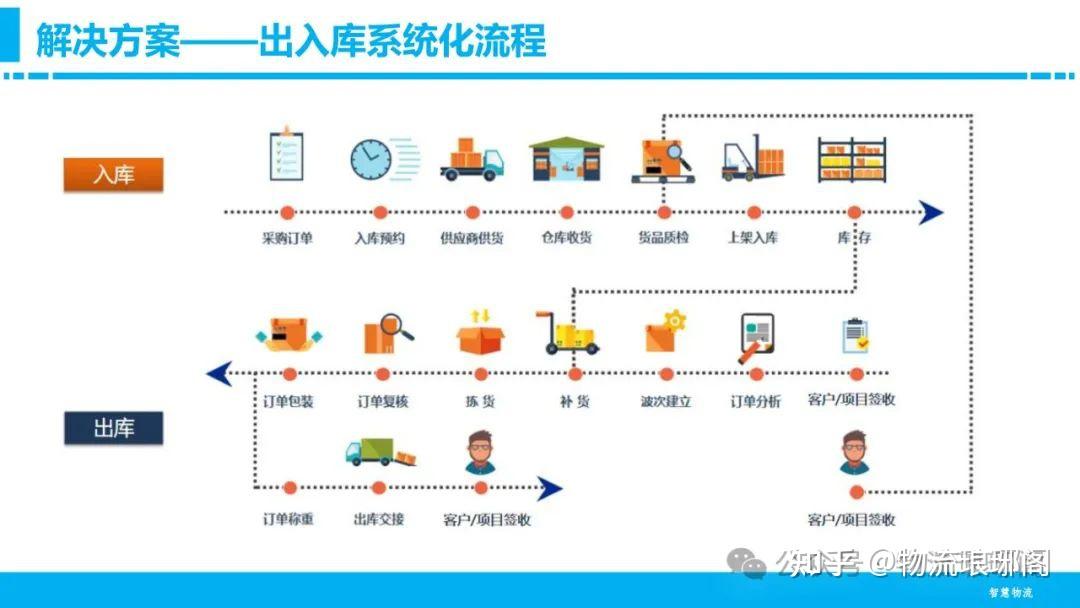 智能快递柜流程图片