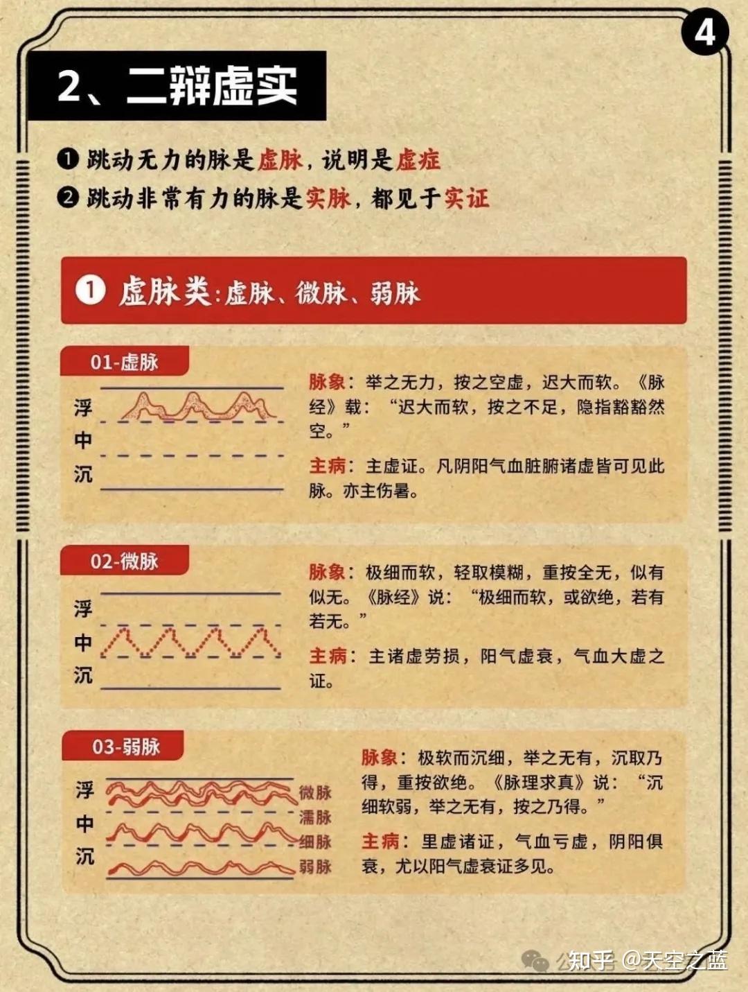 中医把脉原理 - 知乎