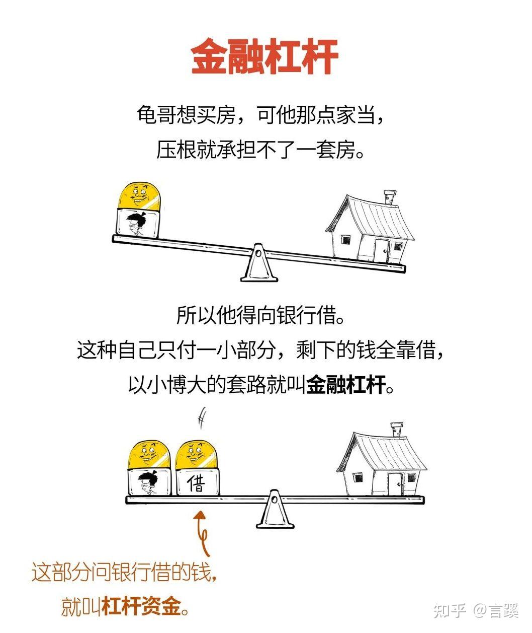 金融杠杆 | 这是把双刃剑你知道吗? - 知乎