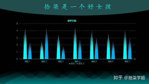柱形图变形金刚ing 知乎
