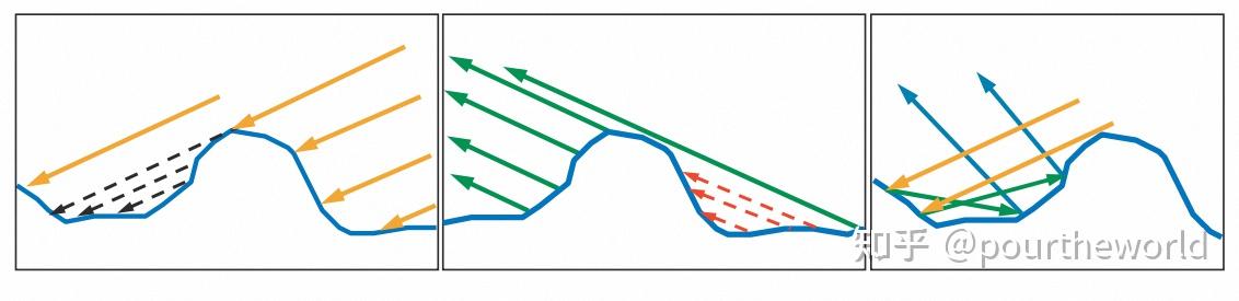 Microfacet Microfacet Theory - Physically Based Rendering - 知乎