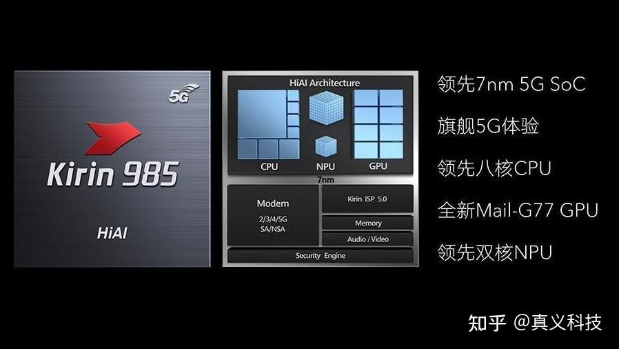 华为史上最可惜的中端神u——麒麟985在gpu翻车背后之无奈
