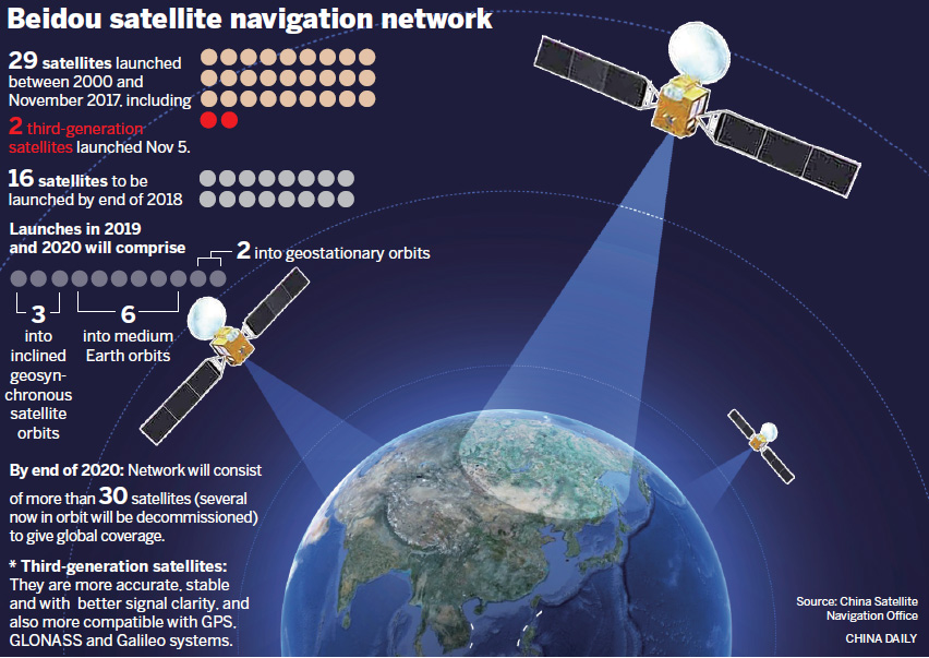 港媒:挑战gps,北斗系统蓄势待发,中国自主卫星导航的强劲崛起