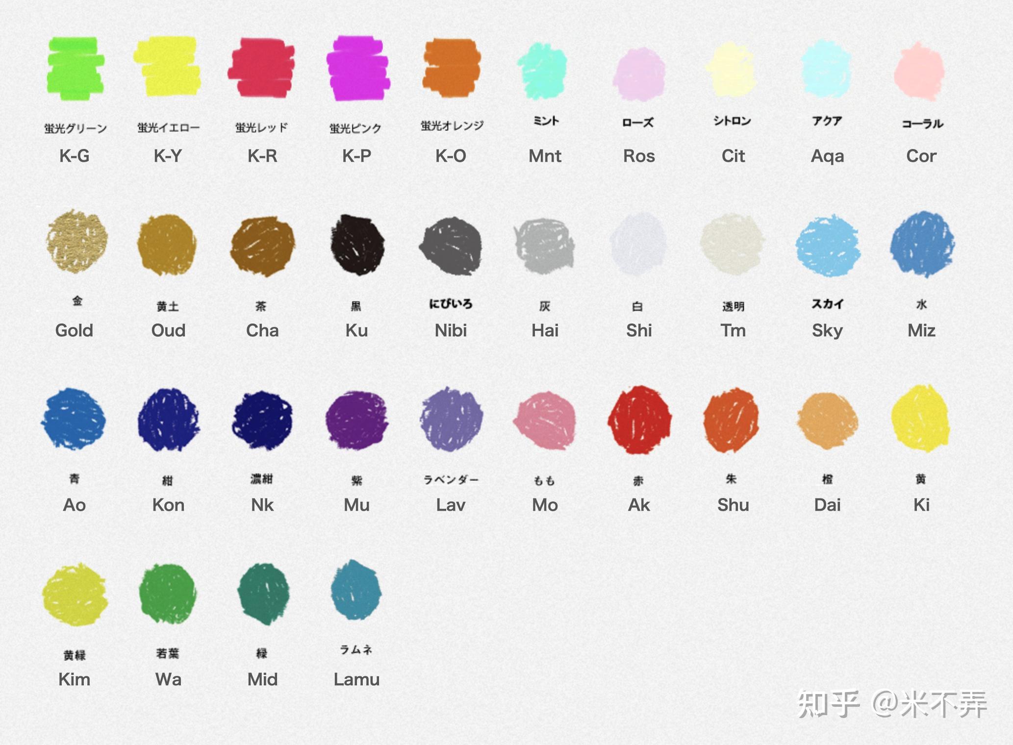 What Color Does Riso Riso印刷为何如此迷人|分享国外工作室和书籍及艺术家 - 知乎