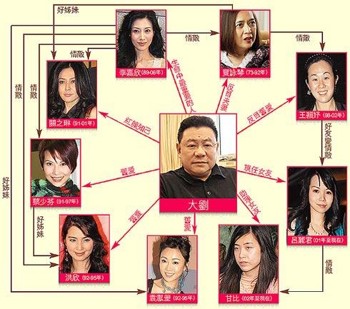 生活节俭最烦女明星刘銮雄的长子跟老爹完全不一样简直清流得不像话