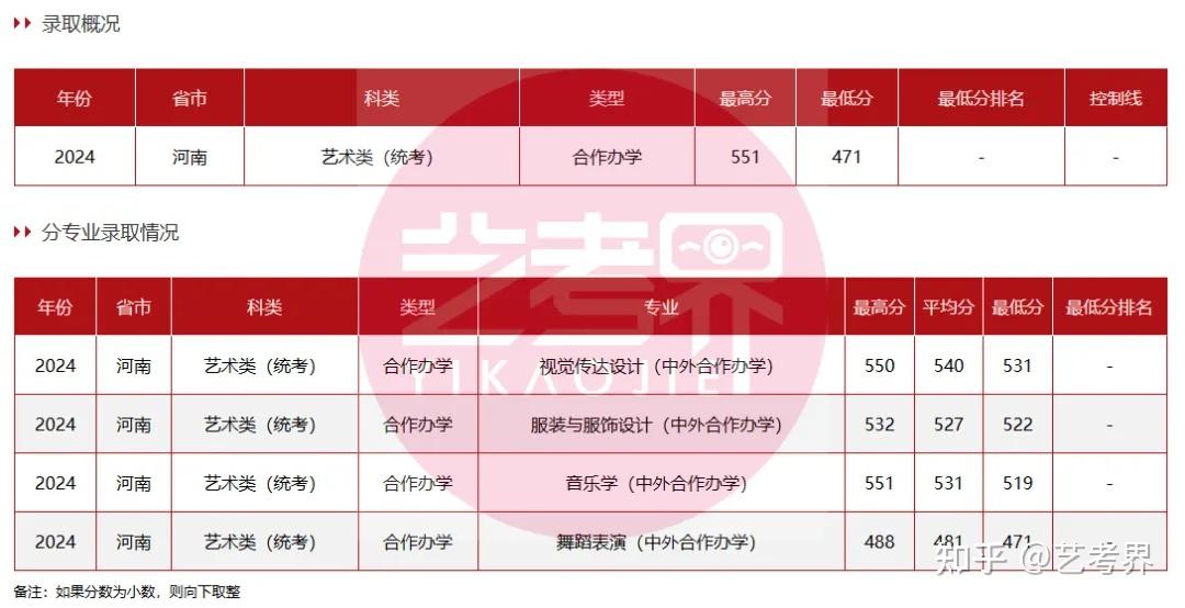 2024年大学专业代码录取分数线（2024各省份录取分数线及位次排名）_录取分数线各省排名_各个省的录取分数线