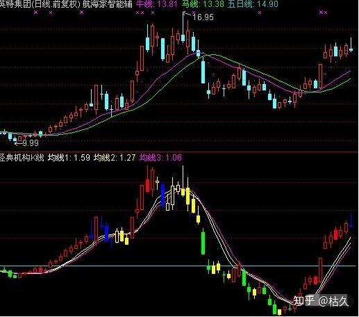 通达信牛熊万金油选股指标公式