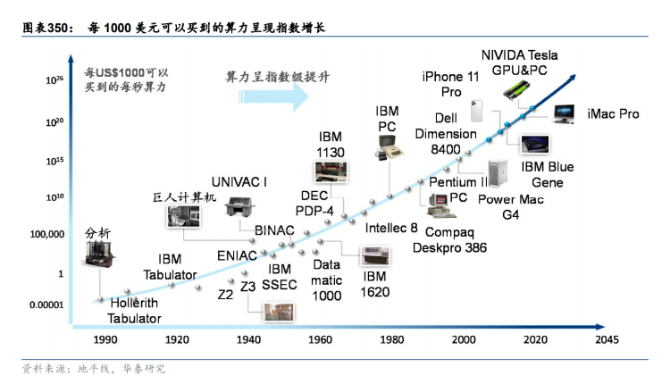 英伟达拆股后大涨,“芯片霸主”的地位从何而来?插图22 英伟达拆股后大涨,“芯片霸主”的地位从何而来?插图22