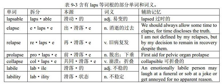 词根astro-与词组a star、词根contra-与单词counter、词根laps-与单词slip(音位变化):语单词中的音形变化 ...