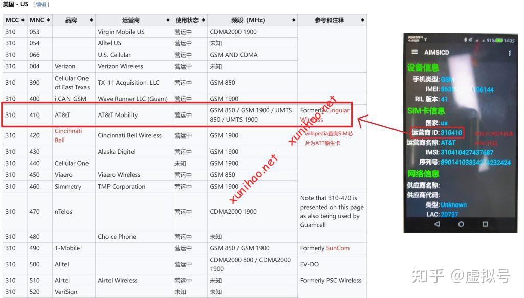 可以在中国通过wifi calling漫游通话+短信使用的美国ATT实体卡(Att 15$ Month Plan)全网原创首发 - 知乎