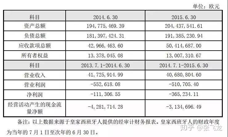 西班牙人新老板陈雁升:三年进欧冠