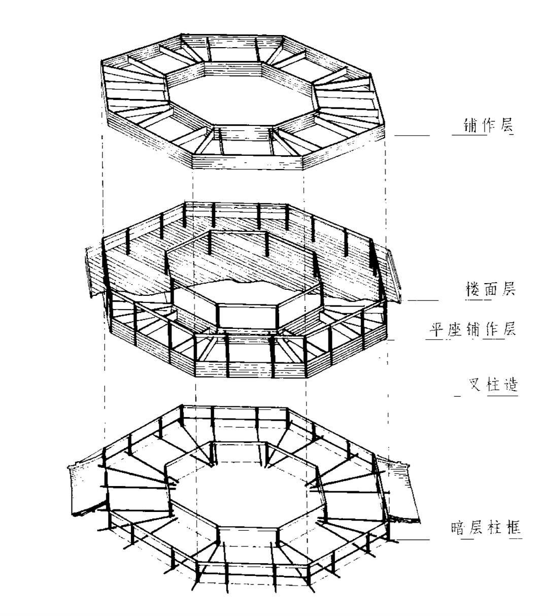 古塔结构示意图图片