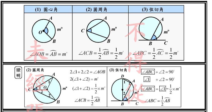 初中数学大全 阿超数学 知乎