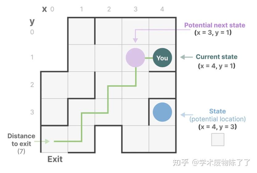 Mamba Rnn Mamba技术背景详解:从RNN到Mamba一文搞定! - 知乎