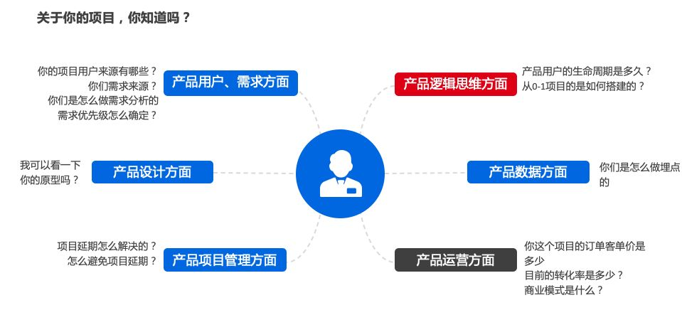 面試產品經理需要注意什麼