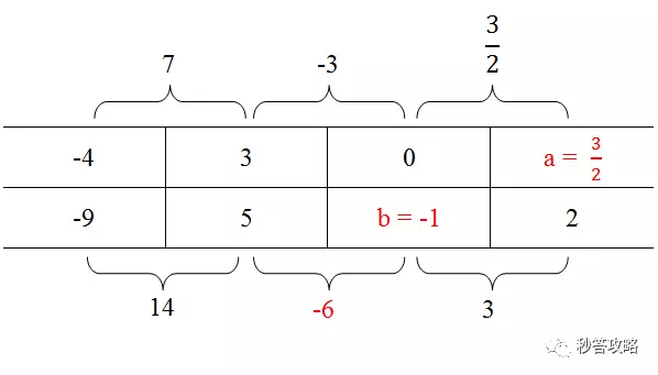 初二数学 比例法解一次函数巩固练习 知乎
