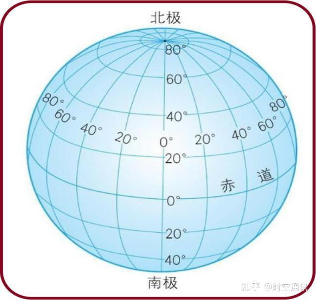在地球上笔直往一个方向走为啥就能走回原点