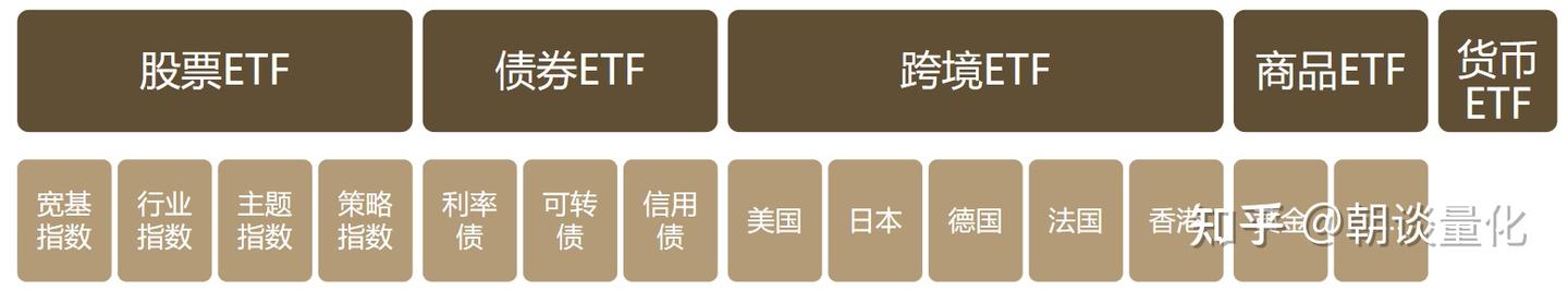 指数投资优势及常见的指数投资策略 - 知乎