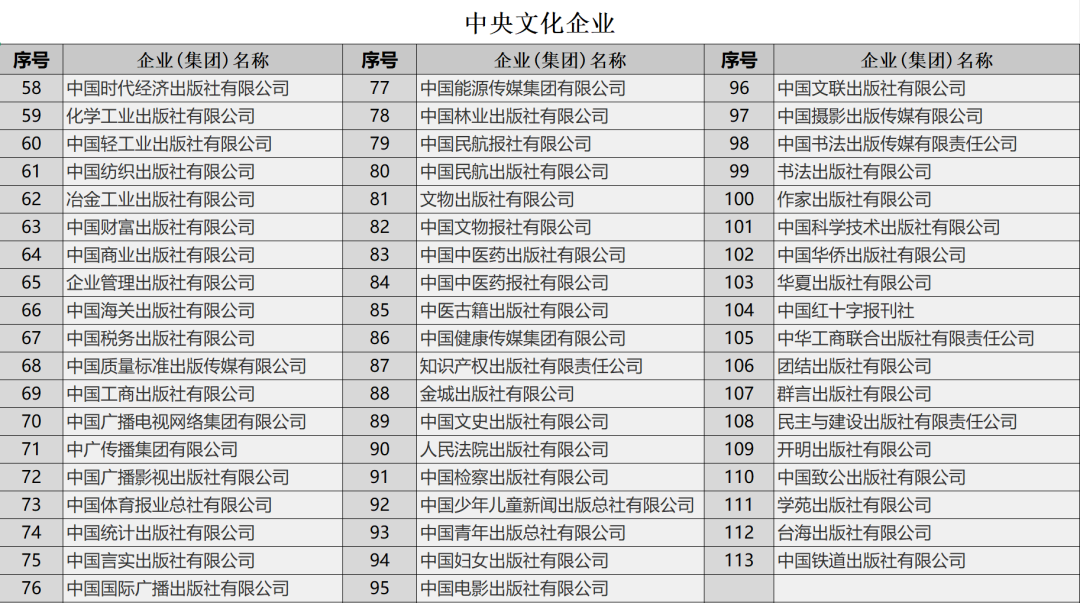 央企全名单及对应的行政级别 - 知乎