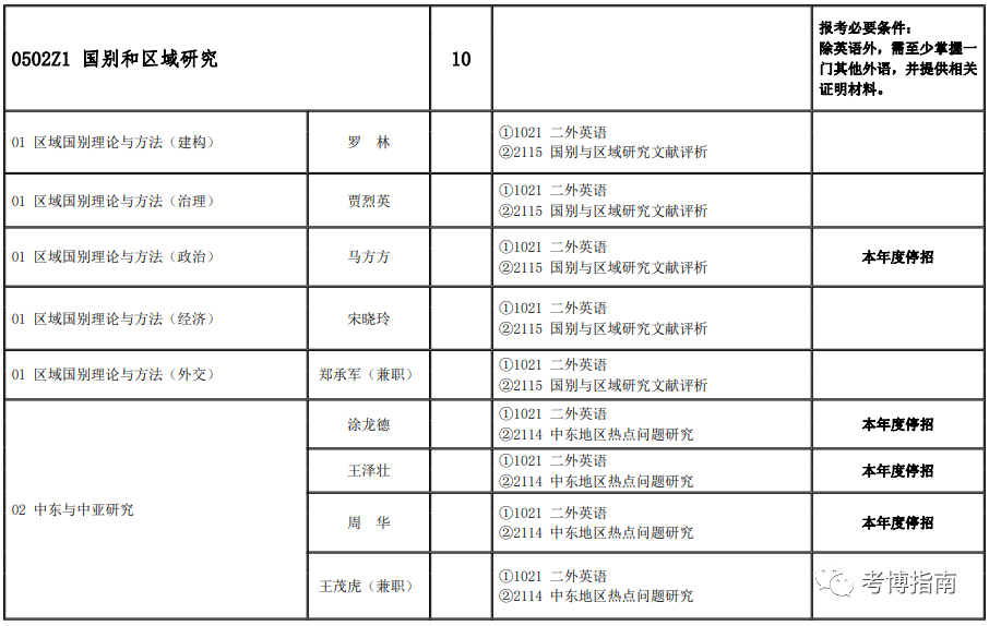 重磅北京語言大學2024年中國內地博士生招生簡章