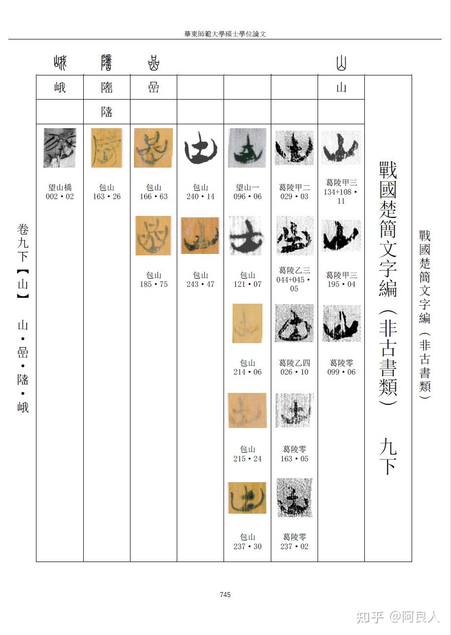 20231217《戰國楚簡文字編(非古書類)》字頭索引數位化完成 - 知乎