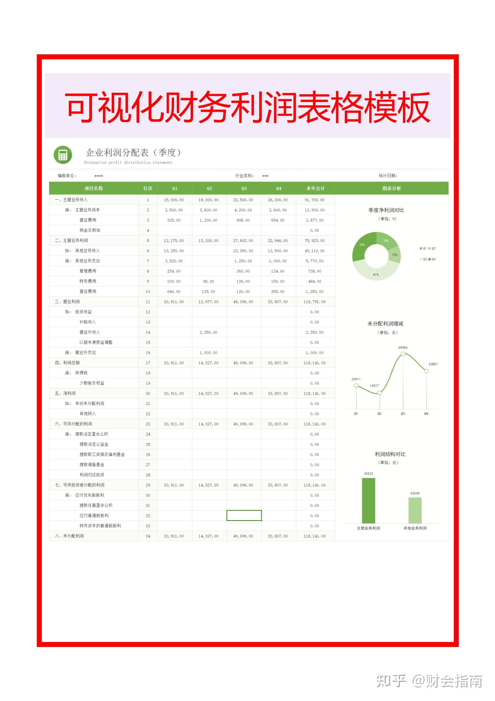 可视化财务利润表模板(带公式) - 知乎