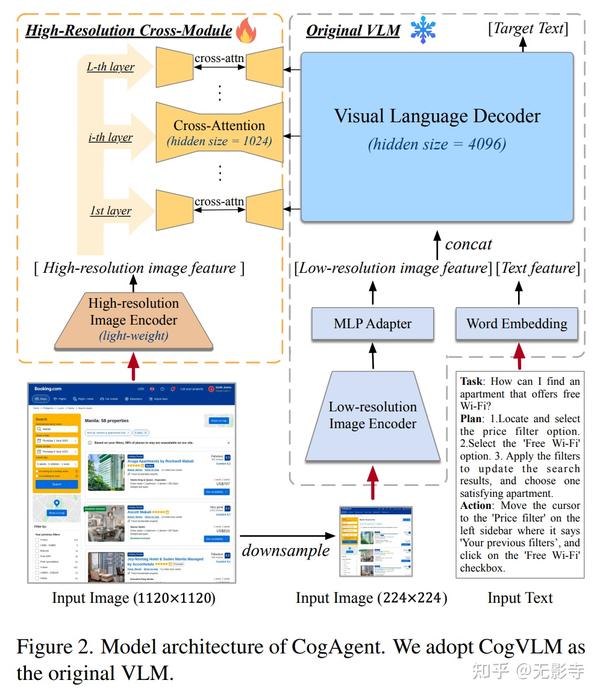 【LLM-agent】CogAgent:用于GUI agent的视觉语言模型 - 知乎