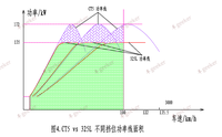 宝马3系的184马力是如何 打平 凯迪拉克ct5的241马力的 知乎