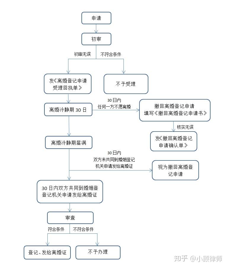 民法典关于离婚冷静期你该知道的