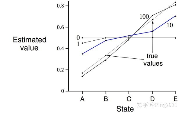 第四講 無模型預測 (model-free prediction) - 知乎