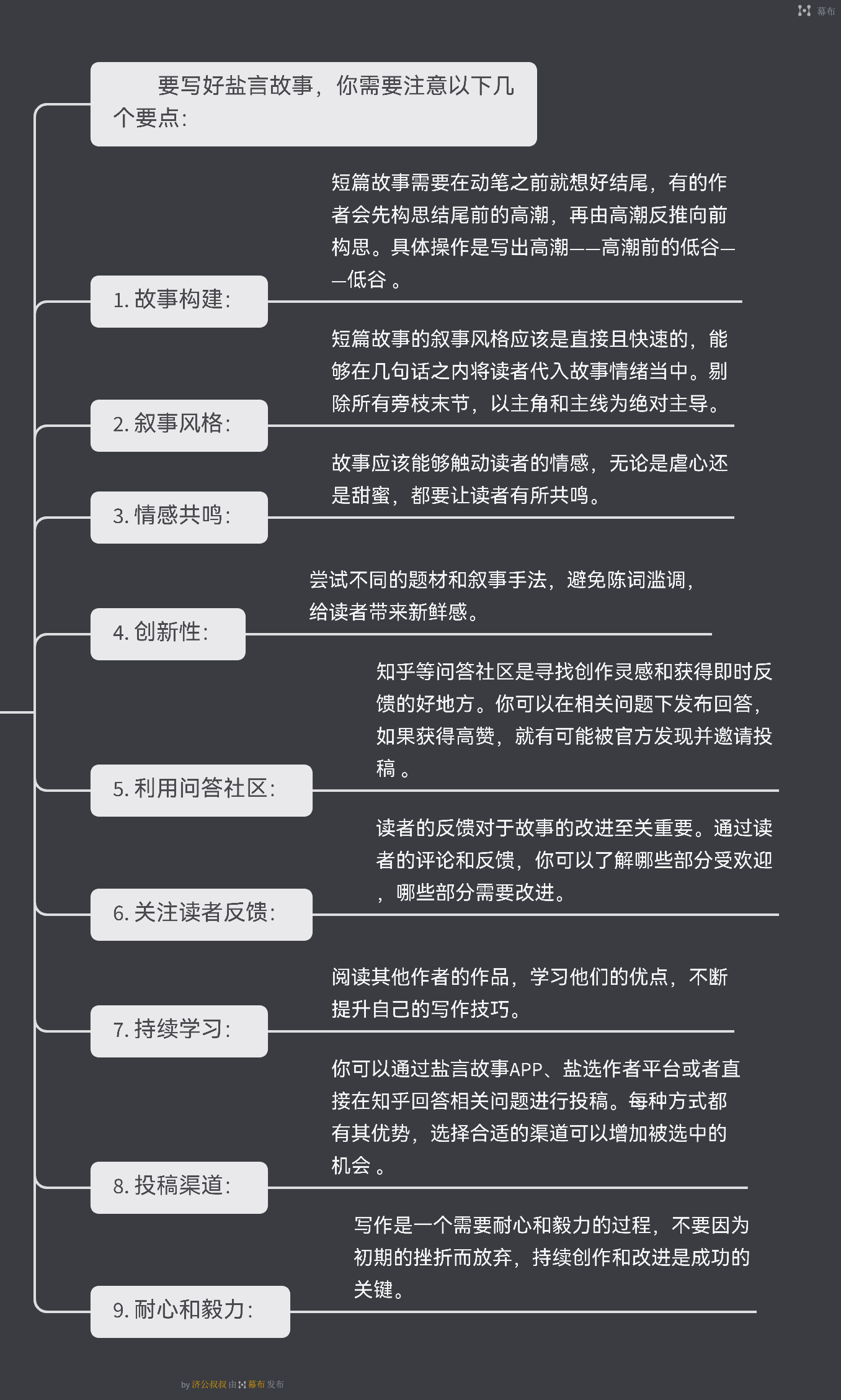 如何写好盐言故事 知乎 