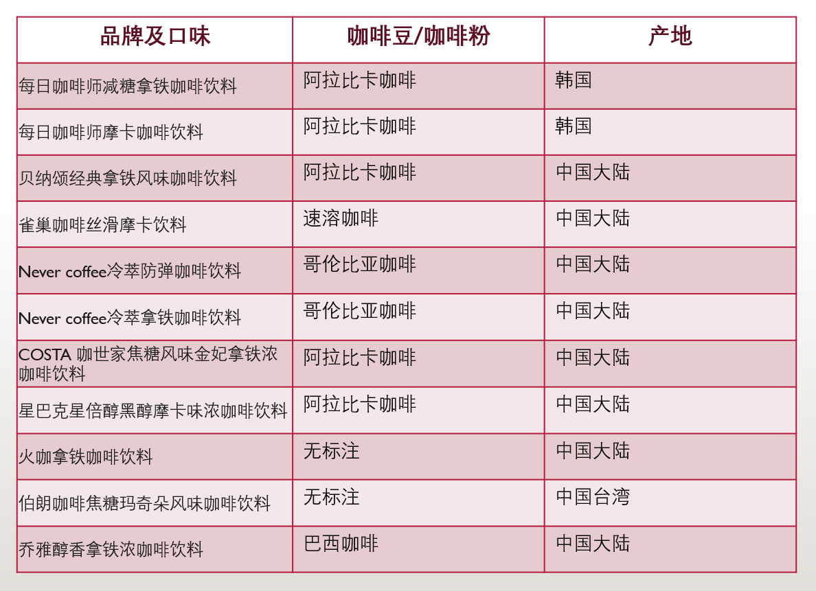 咖啡的品种非常多,但主流的,原生的树种其实只有阿拉比卡,罗布斯塔与