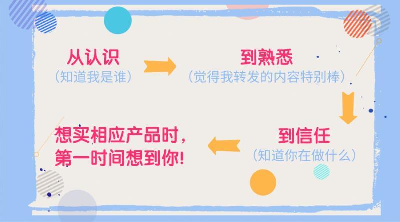 15天留下900个客户,揭秘微信营销的技巧与话