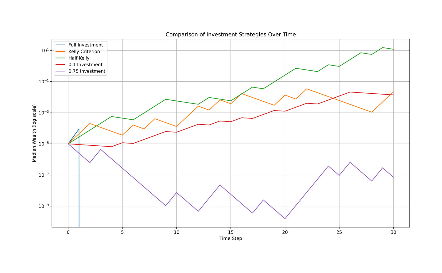 凯利公式——我们的逻辑是复利效应！ - 知乎