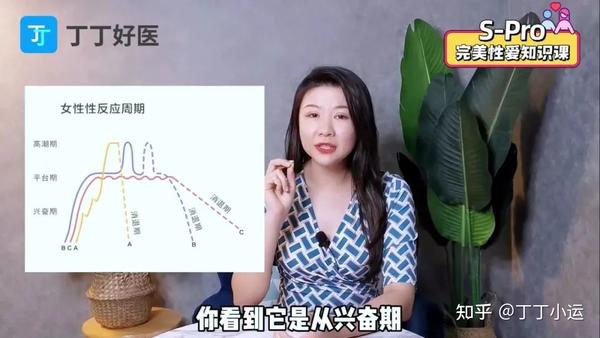 男性多重高潮·【疗愈之爱】 什么叫做5度高潮？ - 知乎