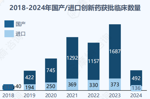 中国药企出海的布局实践——药企出海的宏观背景分析 - 知乎