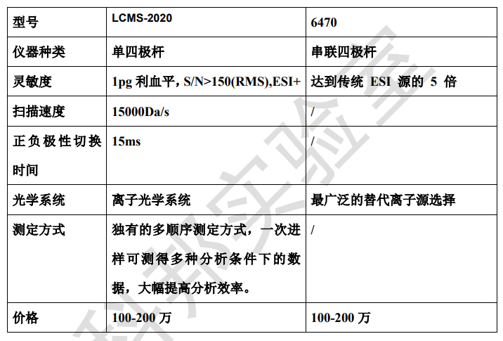 质谱招聘_沃特世全信息串联质谱 MSE简介(4)