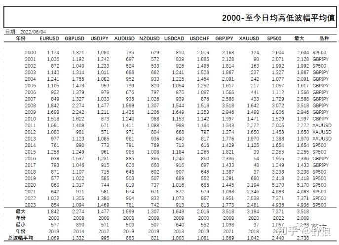 【2023/05 - 波幅分析】放水的标普,纠结的磅日,狂躁的黄金 - 知乎